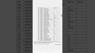 #wbcs group A merit list #dreamjobstech #shorts #wbjobs2022 #currentaffairs