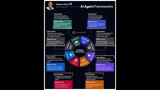 AI Agent Framework GIF | Rakesh Gohel