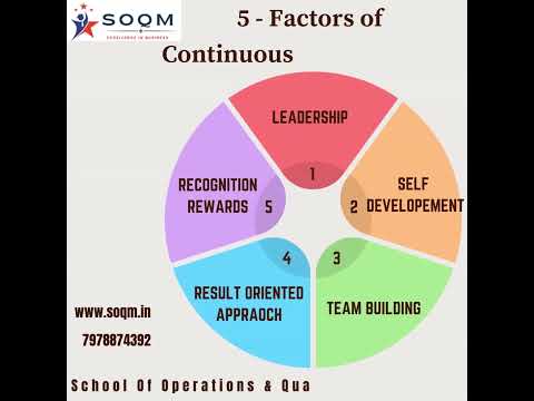 5   Factors in Continuous Improvement
