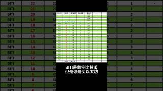 做空比特币，如何在股票市场利用网格交易做空比特币【每周投资50】