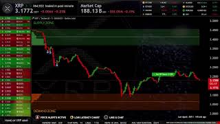 XRP Live Trading Signals XRPUSDT Best Trading Crypto Strategy ( Supply and Demand zones )