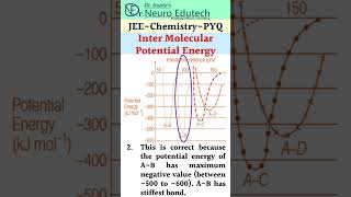 Inter Molecular Potential Energy #shorts #shortsvideo #youtubeshorts #education #science #jeepyq
