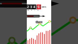 AI Drains Power Grid  Tech Giants Seek Solutions #ai