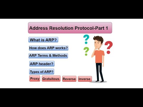 Explained about ARP, how does ARP works, ARP terms and Methods, Types of ARP, ARP Header