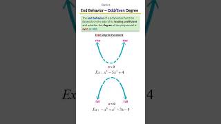 Polynomial Graphs: Odd or Even Degree? Turning Points & End Behavior Explained! 📈