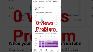 0 views problem #manojdey #algrow #decodingyt #arvindzone