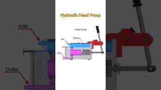 How hand hydraulic pump works #shorts #pump #hydraulic #ytshorts
