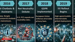 Internet Evolution: From 1960 to 2100 🌐 | Past, Present & Future