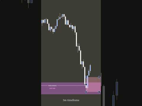 Build Your Trading Skills #trading #liquidity #forex