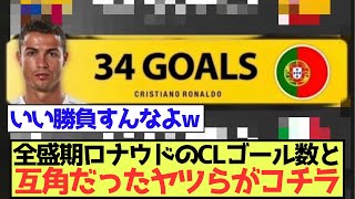 【異常】全盛期ロナウドのCLゴール数と互角だったヤツらがコチラ！