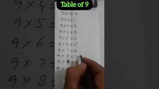 math tricks#ytshorts #foryou #viralvideos #mathonline#mathtricks