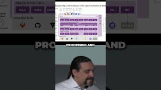 Platform Engineering: Beyond Backstage - Our Custom Approach