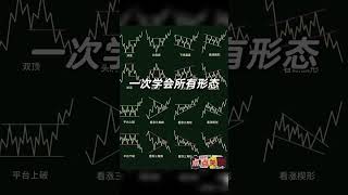 一次学会所有形态 #交易 #trading #投資 #投資心法 #btc