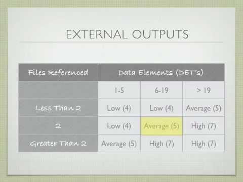 11. Complexity External Outputs