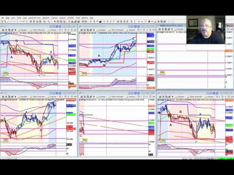 wednes eur trade