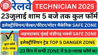 RRB TECHNICIAN TOTAL FORM FILL ZONE WISE 23 JULY | RRB TECHNICIAN TOTAL FORM 2025 | RRB TECHNICIAN |