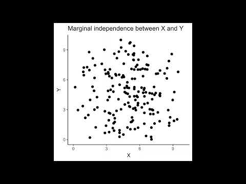 Marginal Independence