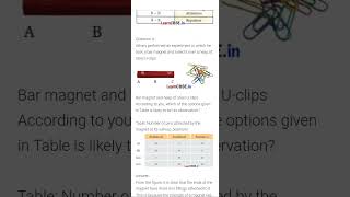 RBSE/NCERT Solutions, class 6 science chapter 4 exploring magnets#ncert #ncertsolutions #science 