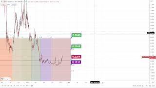 OCEANUSDT Ocean Protocol (OCEAN / USD)