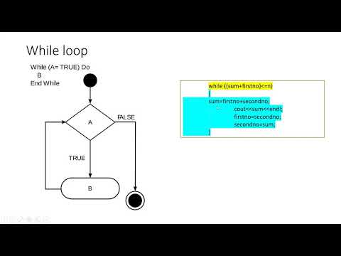 How to print up to the given no in Fibonacci series||for beginners||C++||Tamil