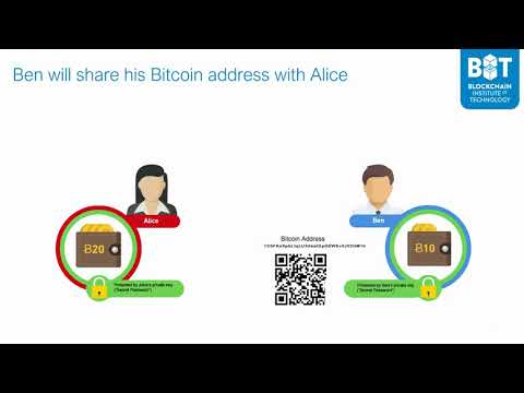Send and Receive bitcoins
