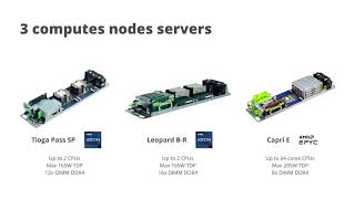 Open Plus by 2CRSi - Edge to Cloud & Hyperscale Infrastructure solutions