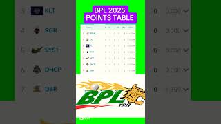 Points Table - Bangladesh Premier League BPL 2025 #BPL #BPL2025 #bangladeshcricket #bplpointstable