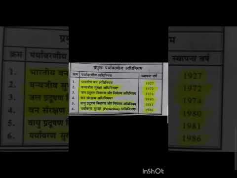 पर्यावरण से संबंधित महत्पूर्ण अधिनियम #trending #sorts #upssscpet2023
