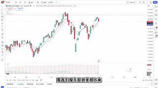 港股长期牛市成立的条件，美股半导体支撑位，原油如期启动。