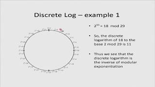Elgamal Encryption and Signature