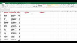 How to use Averageif & Averageifs in MS Excel? Urdu/Hindi
