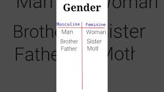 English Grammar | Gender #mayurrajjadeja #english #englishlanguage #gseb10th