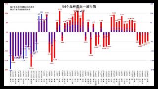 商品市场监测（2025-6-24）：反弹结束，转入震荡，继续布局铁矿石空单