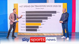 How can Liverpool afford Alexander Isak? | Reporter Mark McAdam explains