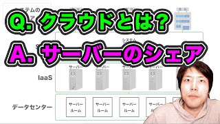 【解説】クラウドサービスって何？IaaSとSaaSの違いは？