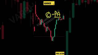 Price Action #bankniftyintradaytradingstrategy #priceaction #bankniftyintradaytradingstrategy