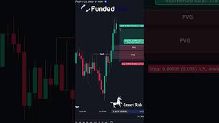 Premium and discount trading - SMC