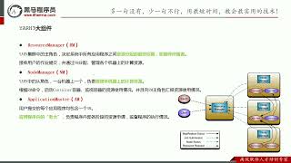 2022最新大数据Hadoop入门视频教程 11 Hadoop YARN  架构图、3大组件介绍