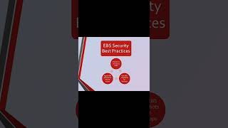 What is AWS S3? Explained in 15 Seconds