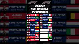 F1 - 2022 Season Winners #f1 #formula1 #f12022
