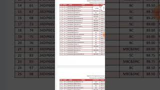 #gnmresult #tamilnadugnmnursing