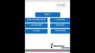 AutoCAD Basic Tutorial for Beginners - Day 1 of 11 #autocad #shorts