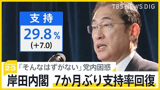 「そんなはずない」岸田内閣 7か月ぶり支持率回復で与党内も困惑　政治資金規正法改正の行方は【news23】｜TBS NEWS DIG