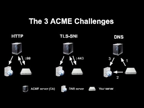 SBA Live Academy, Using HTTPS by Default: How Web Servers Can Make the Web More Secure, Matthew Holt