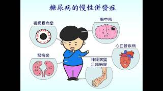 糖尿病慢性合併症