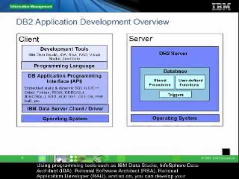 Chapter 12(1) - DB2 application development overview