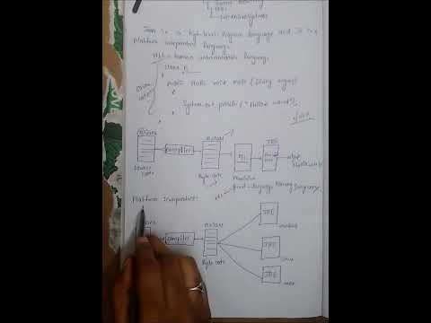 what is JAVA??