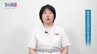 【呼吸科】肺癌早期到晚期的发展过程是多久