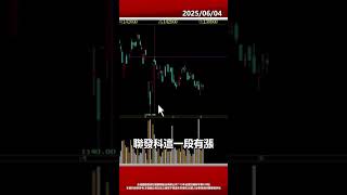 聯發科利空尚未引爆，從這看出端倪!  #教學 #投資知識 #台股 #shorts  #楊少凱 #神準贏家    #聯發科 #利空 #權值股