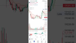 Double Supertrend + MACD strategy for beginners #supertrendindicator #macd
